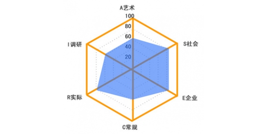 ������ְҵ��Ȥ����