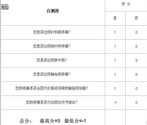 ID Pain量表 自测