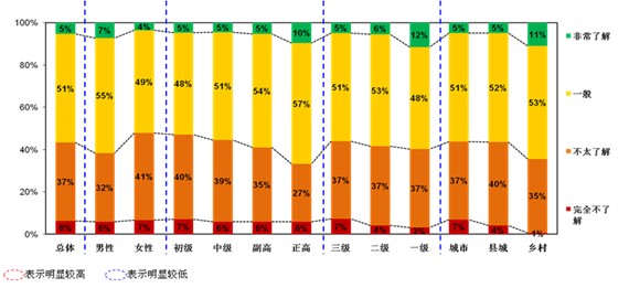 ����ʮһ��ҽʦ����ҽ�����ߵ��˽�