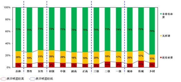 附表十:《医师法》有无必要修改