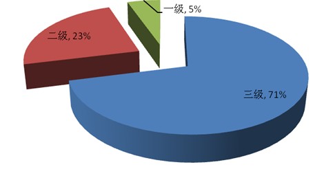 ��������ҽԺ����ֲ�