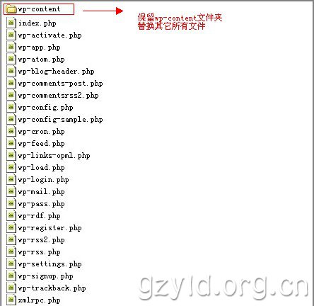 手工升级wordpress的方法步骤