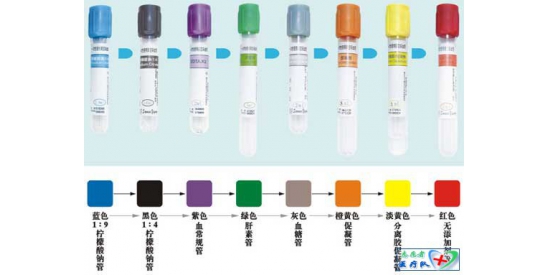 真空采血管的分类及不同颜色试管帽代表的含义