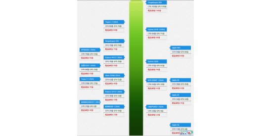 手机、平板、笔记本、台式机的CPU和GPU的天梯图