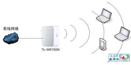 TP-LINK Mini系列无线路由器设置指南(一)——AP模式