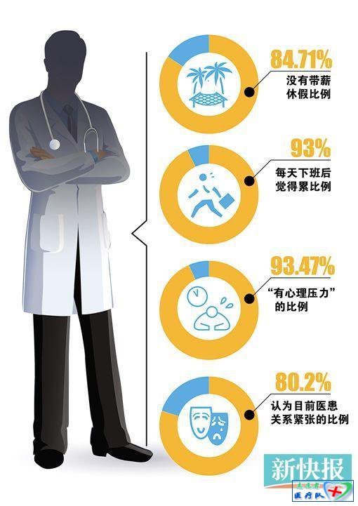 广州多家市属医院招不满人 取消调减227职位